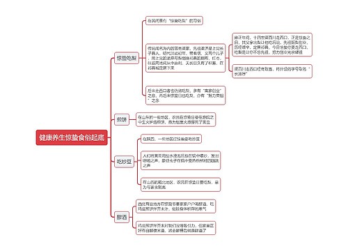 健康养生惊蛰食俗起底思维导图