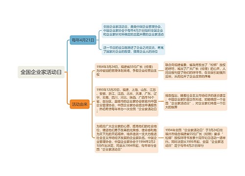 全国企业家活动日思维导图