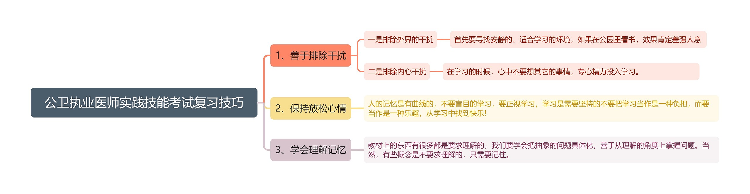 公卫执业医师实践技能考试复习技巧