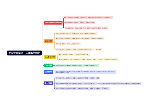 教师资格知识点——环境创设的原则思维导图