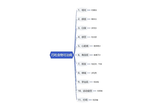 巧吃食物可治病思维导图