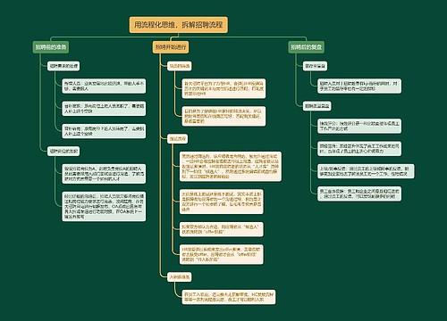 用流程化思维，拆解招聘流程