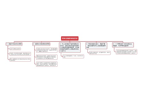 高考生物常考知识点思维导图