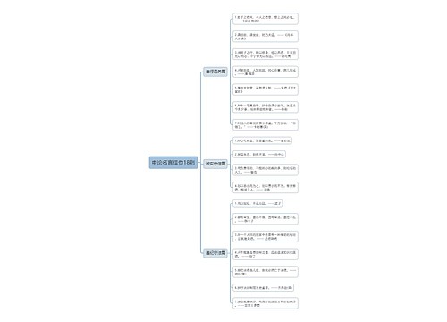 申论名言佳句18则思维导图