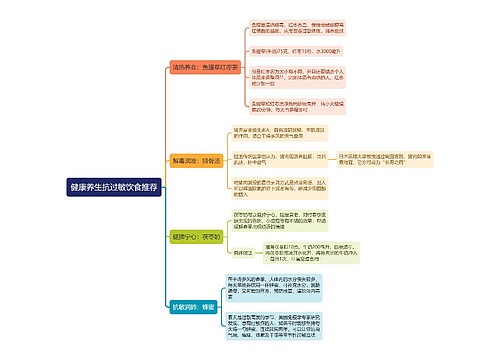 健康养生抗过敏饮食推荐思维导图