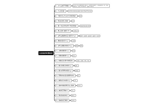生活知识科普知识思维导图