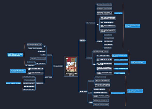 八年级下册历史四单元思维导图