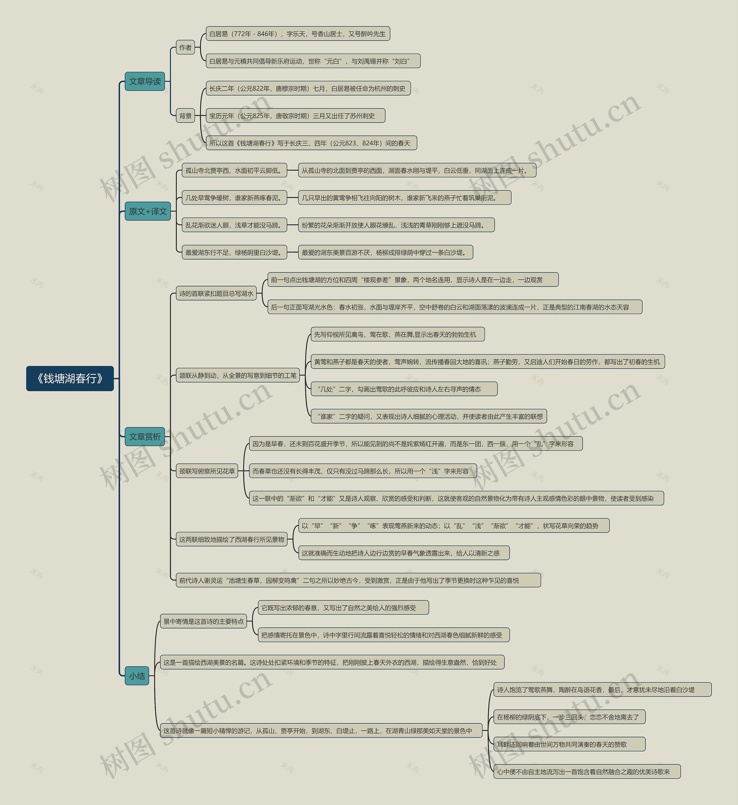 《钱塘湖春行》思维导图