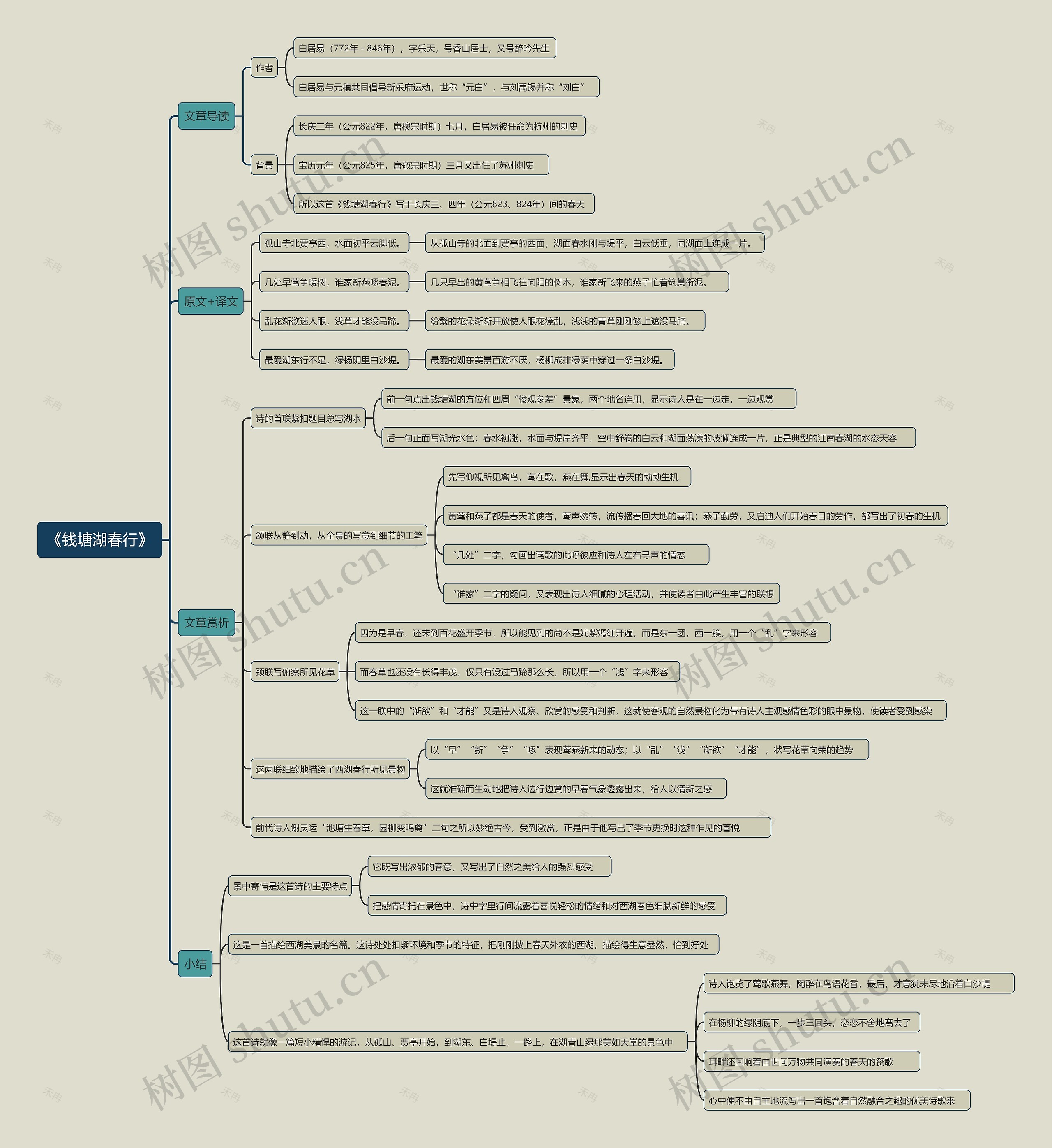 《钱塘湖春行》思维导图高清图 《钱塘湖春行》思维导图