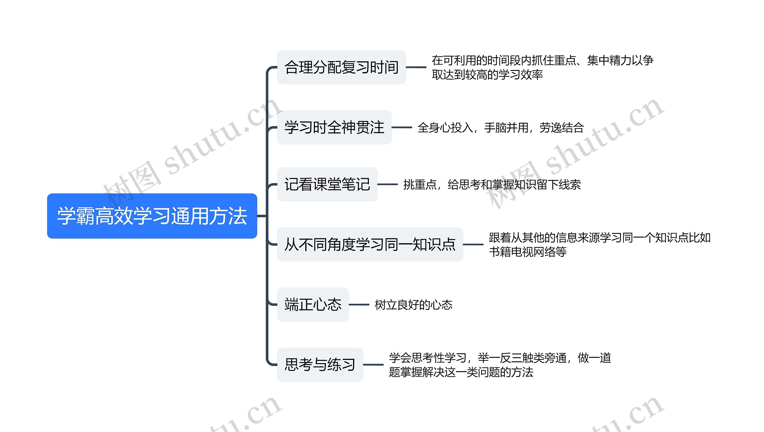 学霸高效学习通用方法