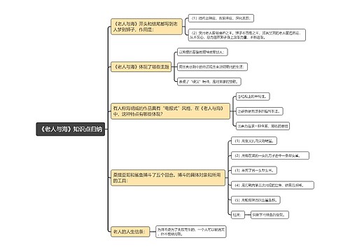 《老人与海》知识点归纳