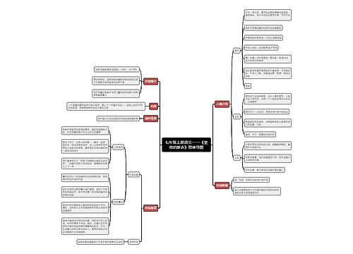 七年级上册语文《皇帝的新衣》思维导图