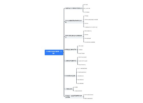 八年级历史知识框架（上册）思维导图思维导图