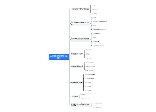 八年级历史知识框架(上册)思维导图 八年级历史知识框架(上册)思维导图