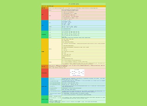 《巨人的花园》知识点