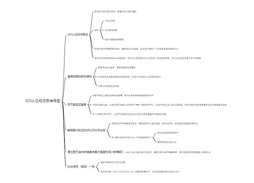 iOS认证规范思维导图