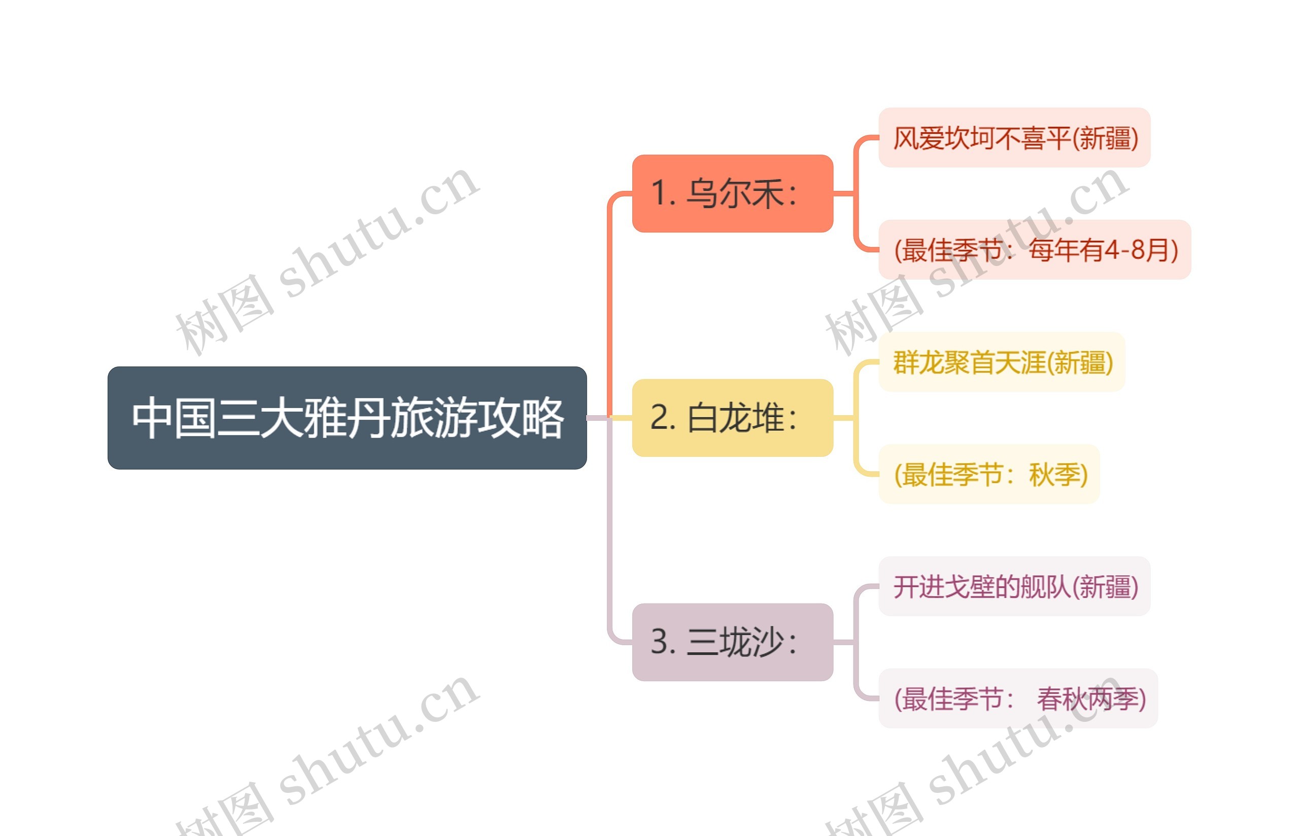 中国三大雅丹旅游攻略