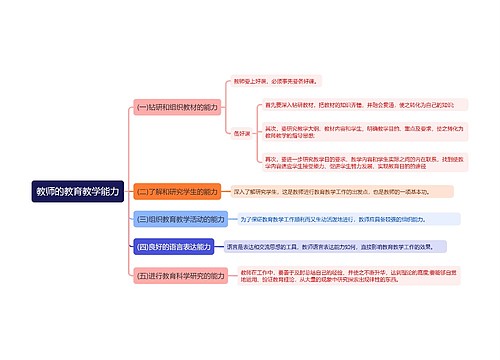 教师的教育教学能力