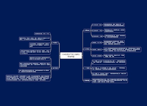 八年级语文下册《海燕》思维导图