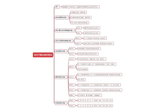 语言学概论第四章词思维导图