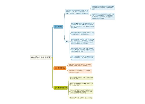 唐宋间的社会文化变革思维导图