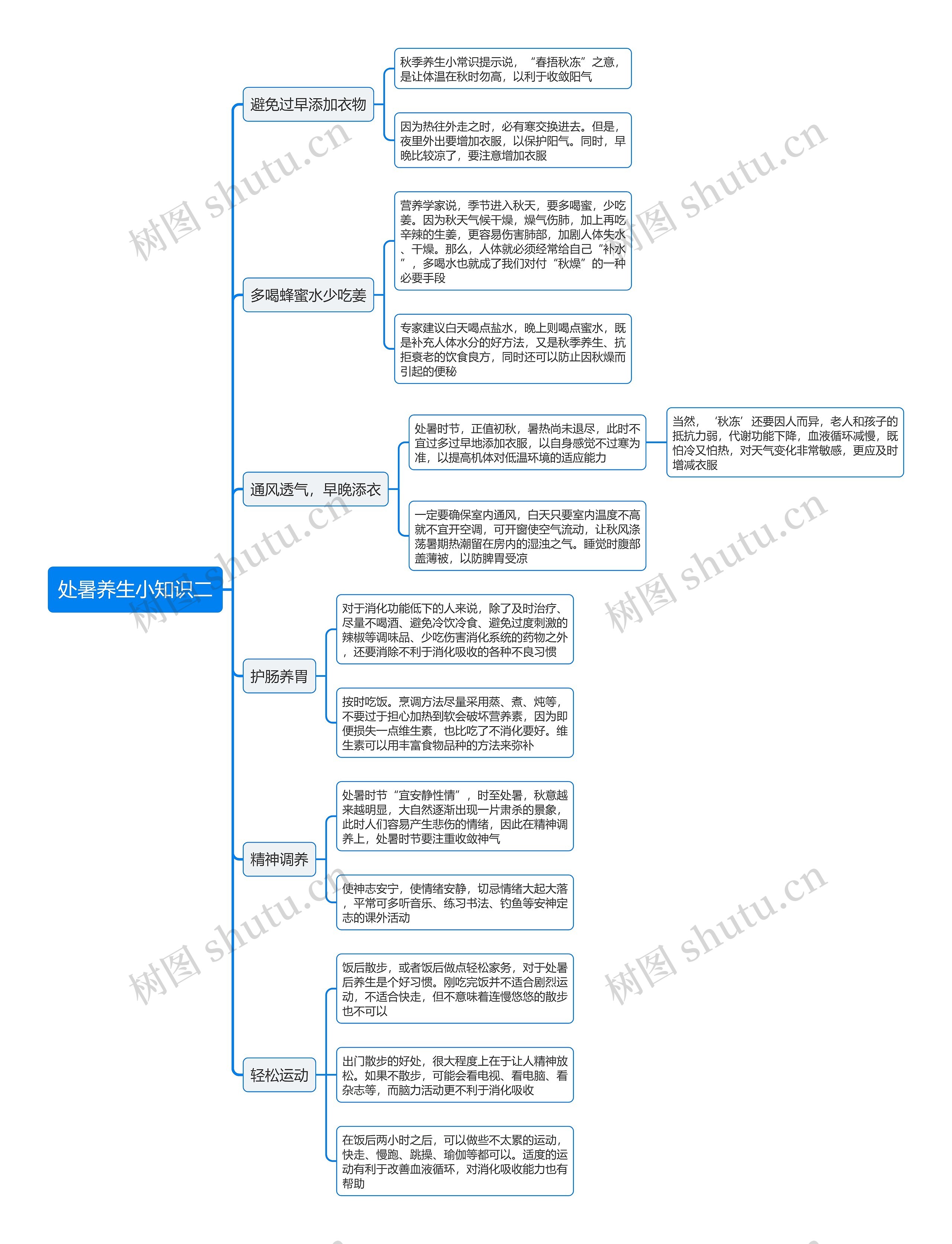 处暑养生小知识二思维导图