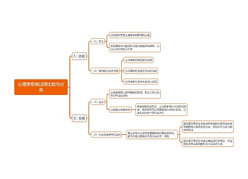 心理学思维过程比较与分类思维导图