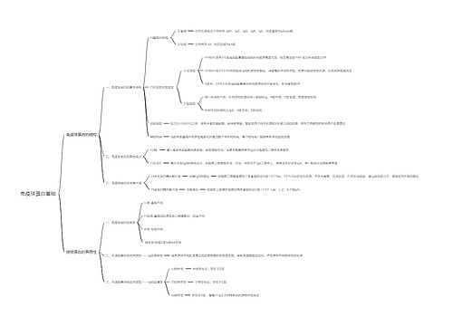 免疫球蛋白基础思维导图