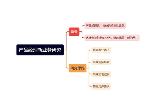 产品经理新业务研究思维导图