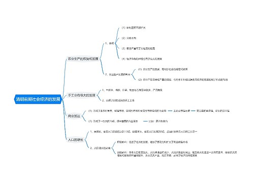 清朝前期社会经济的发展思维导图