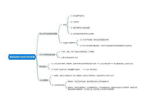 清朝前期社会经济的发展思维导图思维导图
