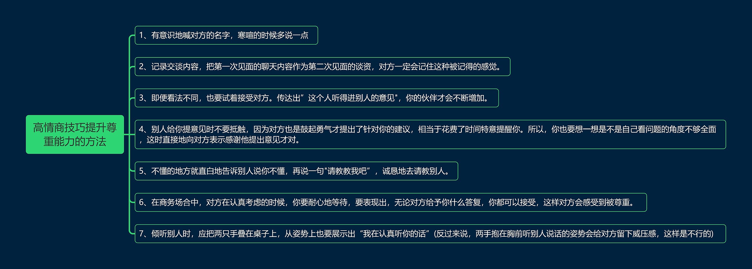 高情商技巧提升尊重能力的方法思维导图