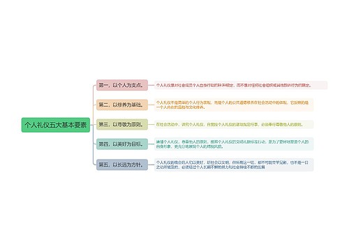 个人礼仪五大基本要素