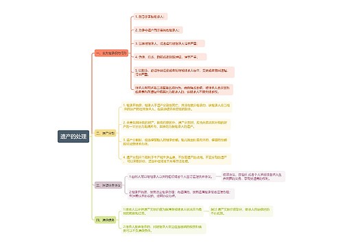 民法典中遗产的处理思维导图