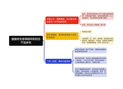 健康养生春季银耳和百合不宜多吃思维导图