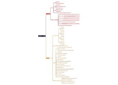 古代科技成和天文历法思维导图