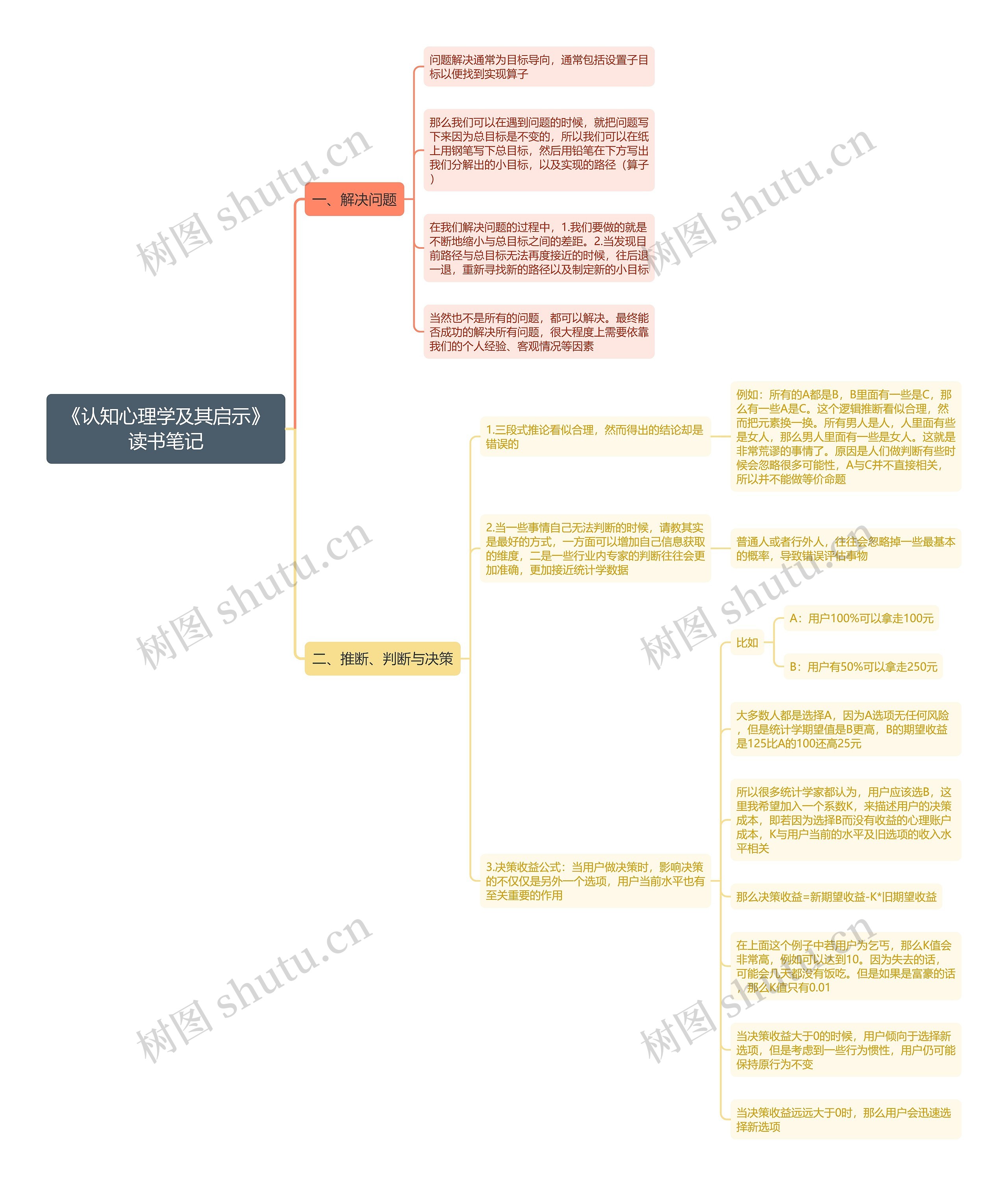 《认知心理学及其启示》读书笔记思维导图