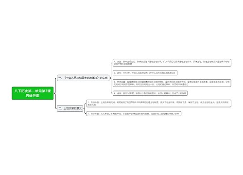 八下历史第一单元第3课思维导图