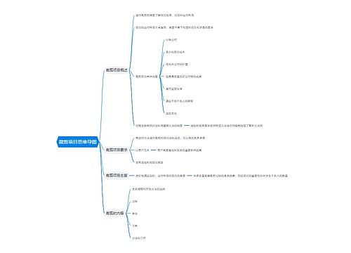 裁剪项目思维导图