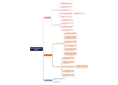 施工进度计划控制要点及调整办法思维导图