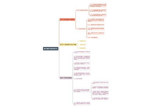 语文课程与教学的评价思维导图