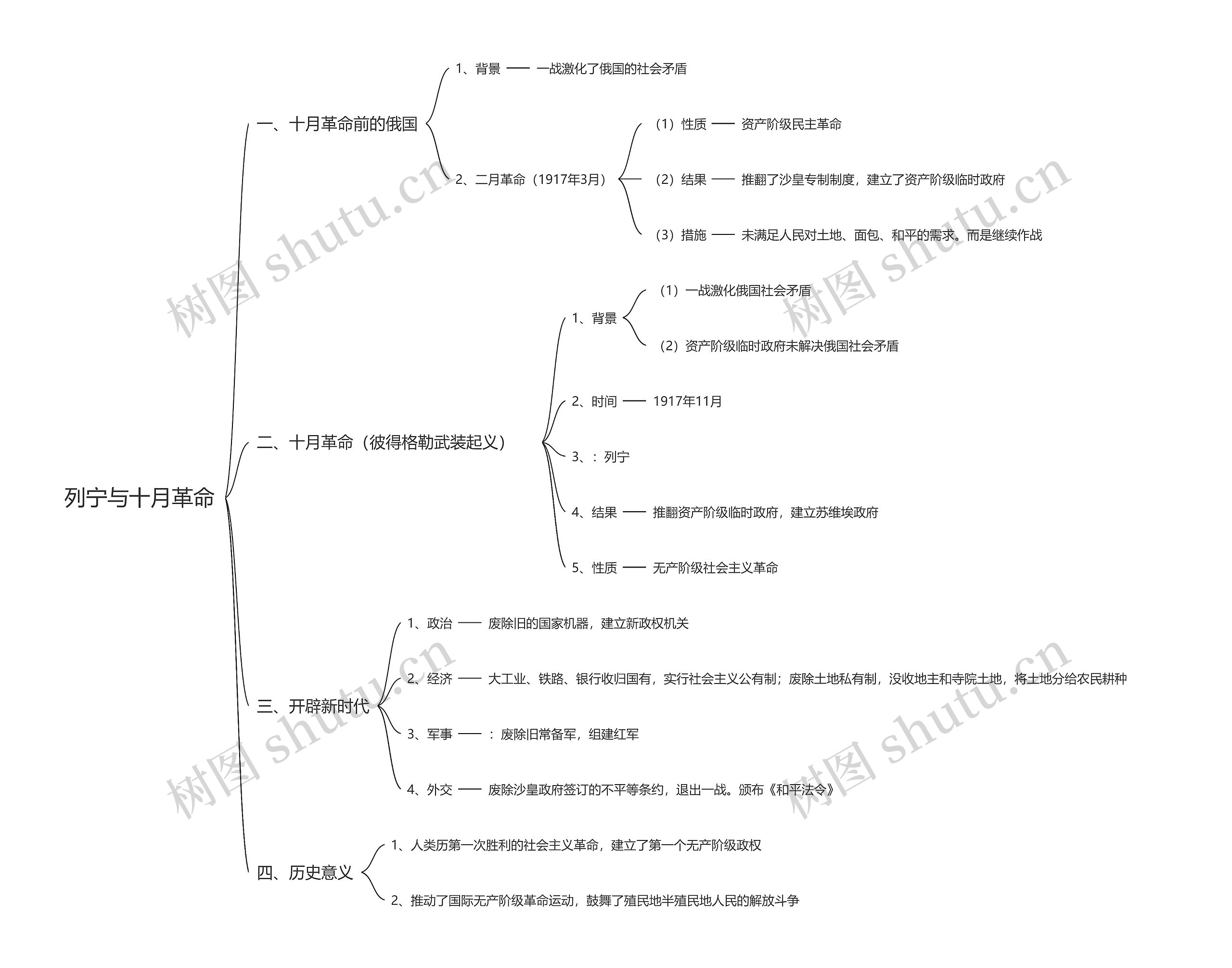 列宁与十月革命思维导图