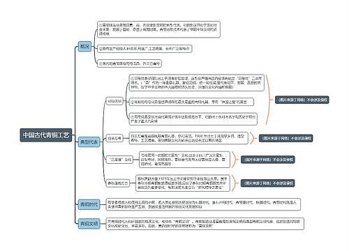 中国古代青铜工艺思维导图