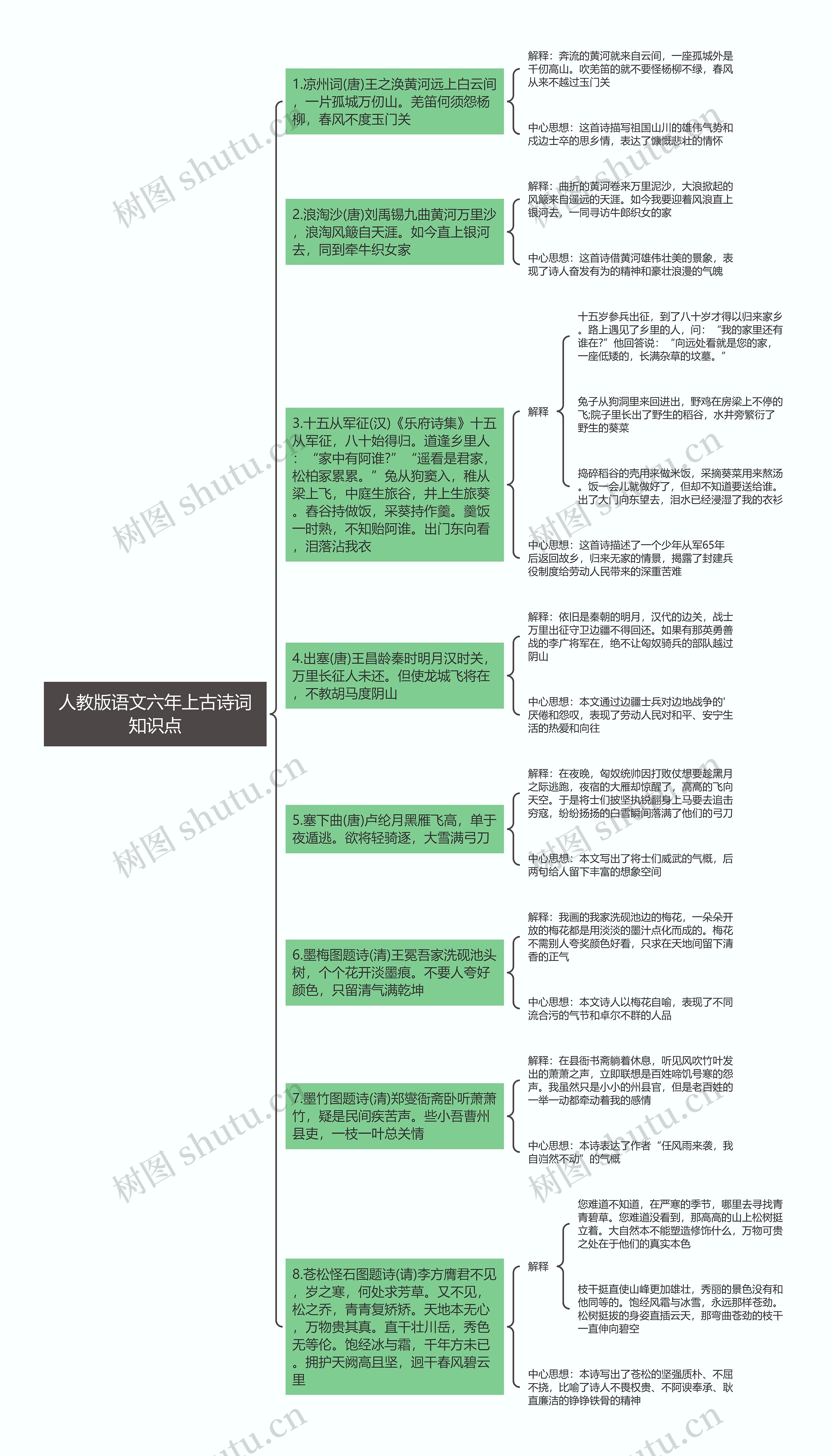 人教版语文六年级上册古诗词思维导图