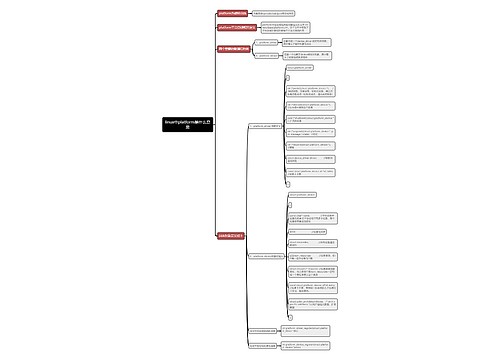 linux中platform是什么意思思维导图