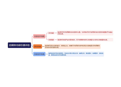 自媒体内容价值评估思维导图