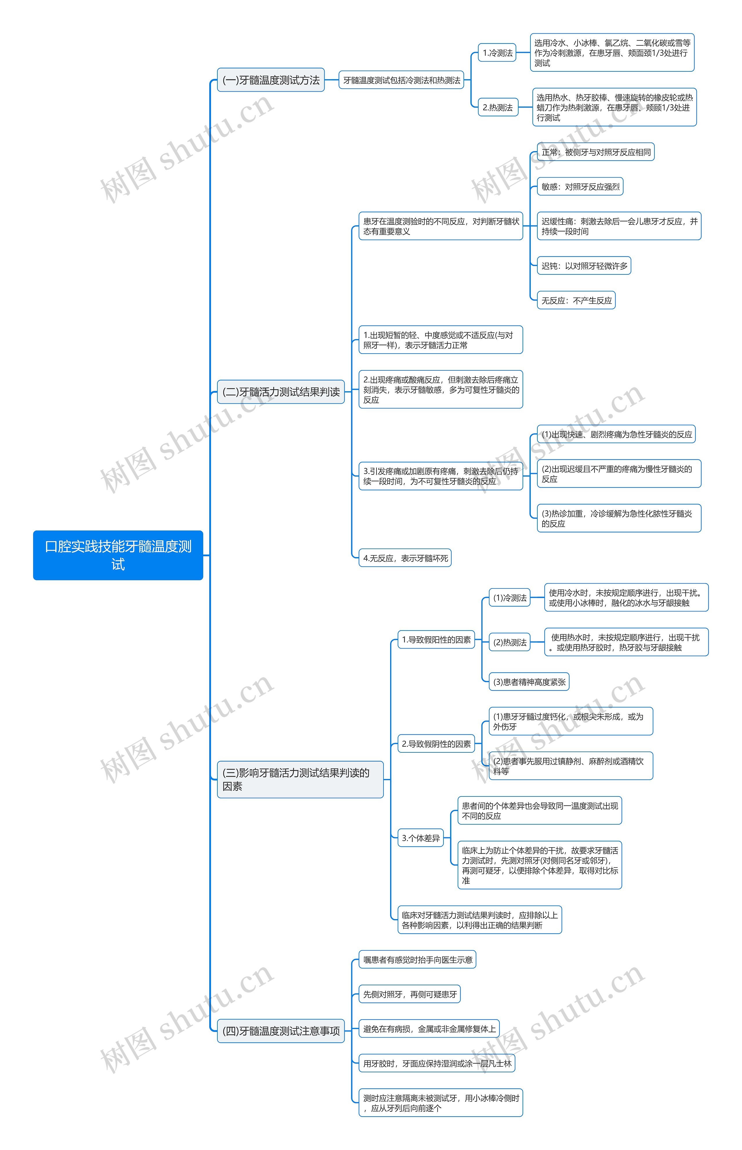 口腔实践技能牙髓温度测试思维导图 口腔实践技能牙髓温度测试思维导图