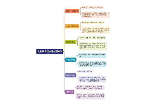 食补解春困中医推荐6方思维导图