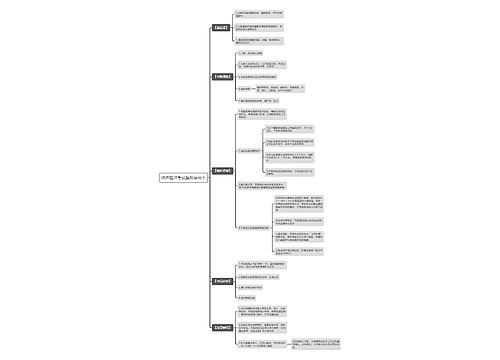 临床医师考试腹腔穿刺术思维导图