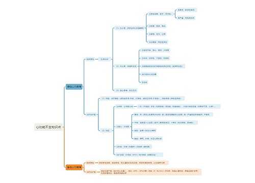 心功能不全知识点